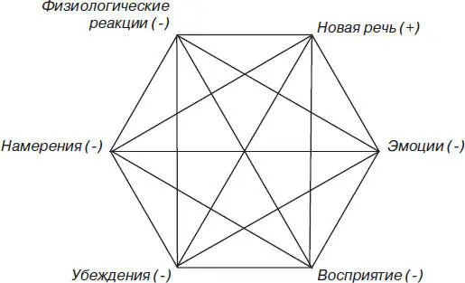 Изза того что улучшения не проведены во всех точках Гексагона человек - фото 2