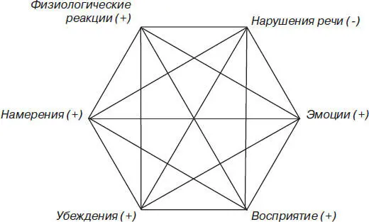 Хотя этот человек еще имеет нарушение речи Гексагон усилит любое улучшение ее - фото 3