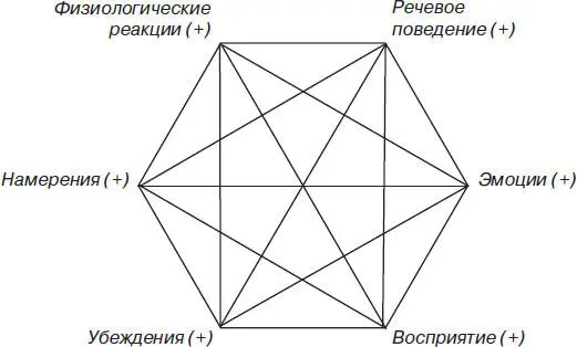 Теперь все элементы этой системы в позитиве и Боб обнаруживает что его имя - фото 5