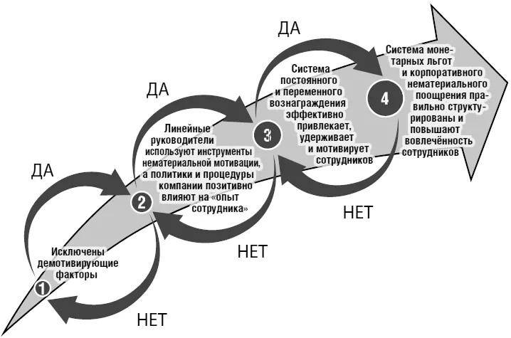 В данной книге речь пойдёт только о том как мотивировать наемных работников в - фото 1