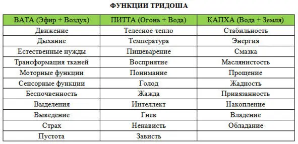 Вата смесь воздуха и пространства лёгкая холодная сухая грубая тонкая - фото 6