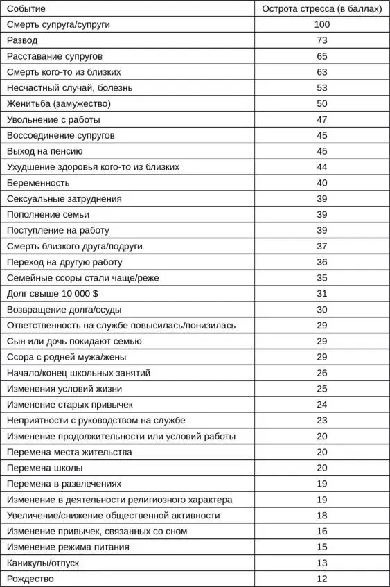 Таблица с небольшими поправками рассчитанными на британского читателя 80х - фото 1