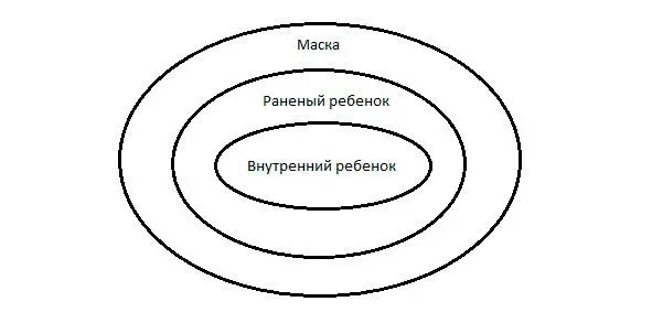 На рис 1 схематично показано как устроен внутренний мир взрослого человека - фото 2