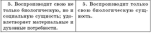 Бытие человека Бытие человека философская категория которая обозначает - фото 2