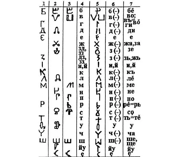 В результате из 87 линейных знаков праславянской письменности для 6 знаков - фото 14
