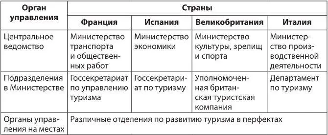 Чудновский А Д Жукова М А Управление индустрией туризма России в - фото 5