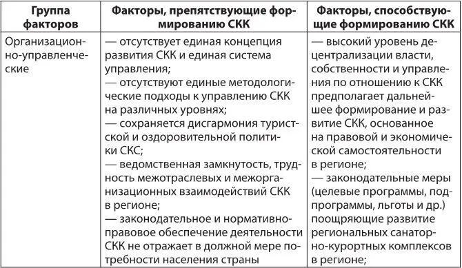 В настоящее время для развития санаторнокурортного комплекса характерны - фото 6