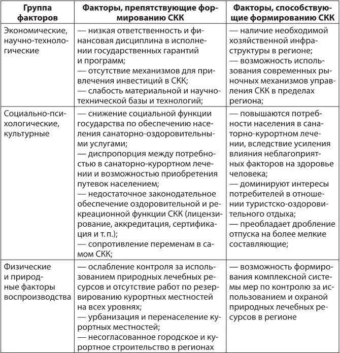 В настоящее время для развития санаторнокурортного комплекса характерны - фото 7