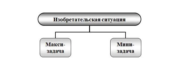 Рис 11 Изобретательская ситуация При решении максизадачи необходимо для - фото 1