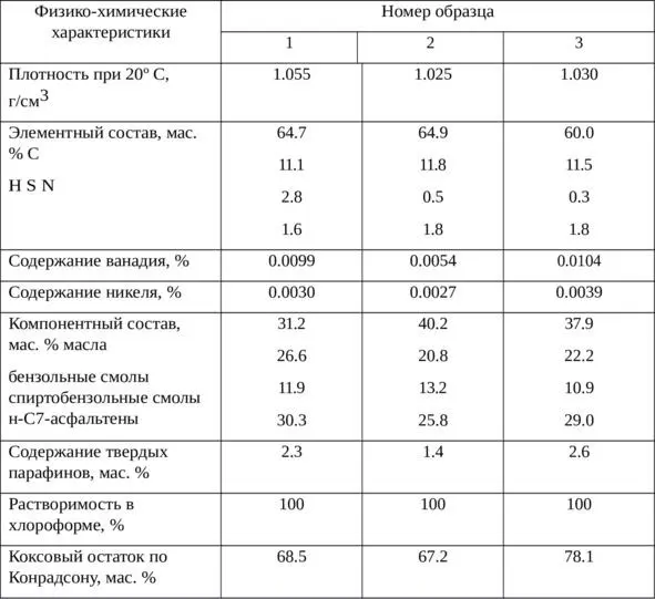 Поглощение в области 1030 см 1 подтверждает наличие SОгрупп сульфоксидов - фото 11
