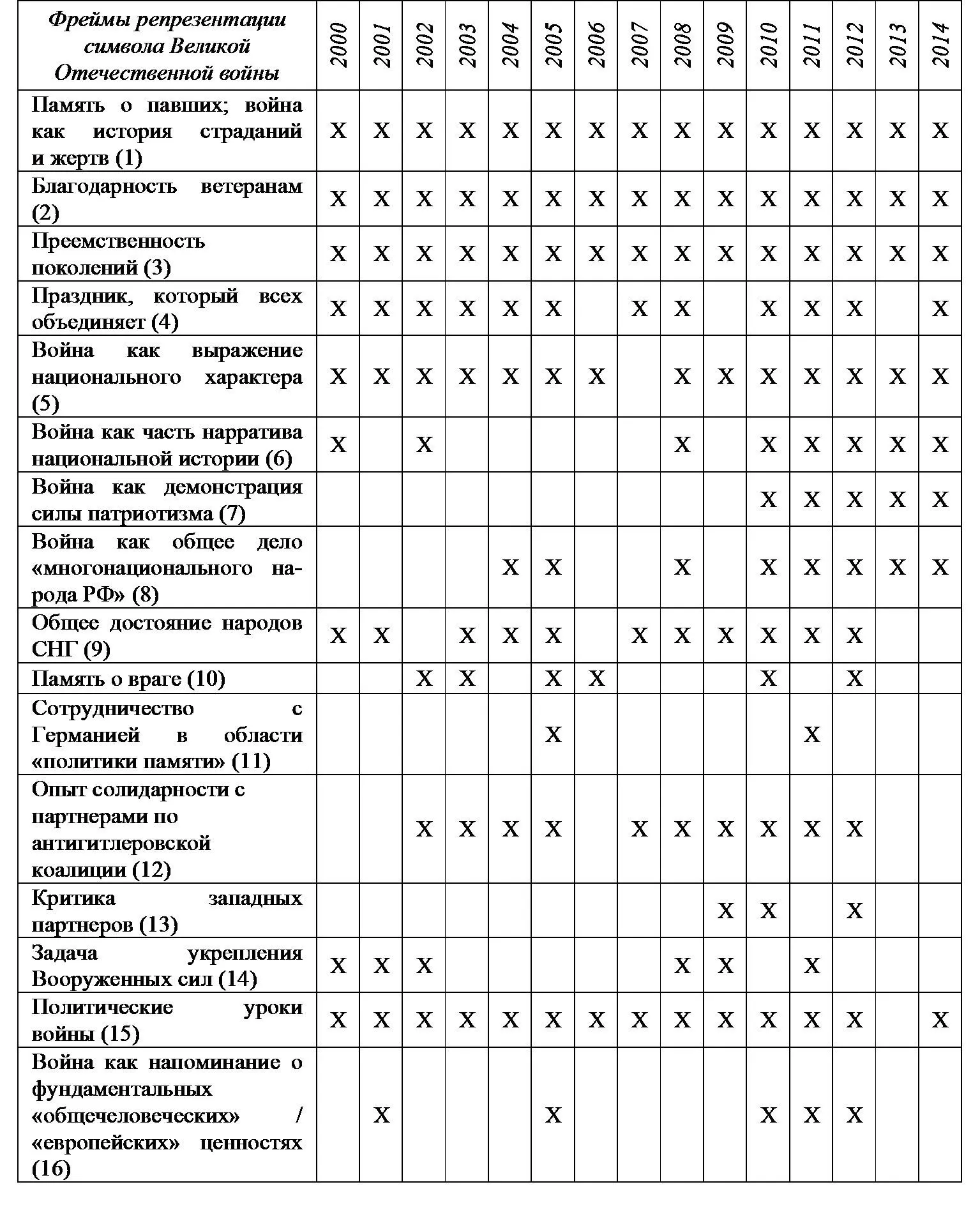 Подводя итоги анализа официальных праздничных выступлений можно констатировать - фото 1