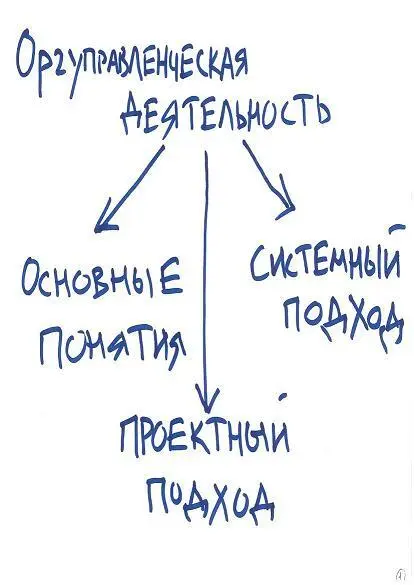 02 из 39 Содержание Ну вот примерно както так Немного мелко но зато с - фото 1