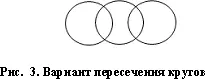Пересечение кругов рис 3 непрерывность собственного Я во времени как - фото 7