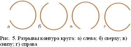 Признак величина кругов Оценка значимости для дискретного раздельного - фото 9