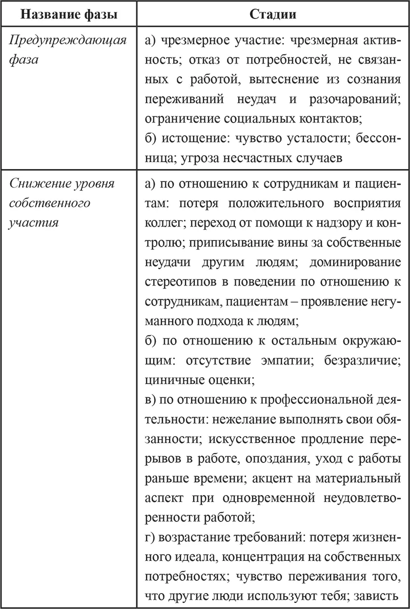 Сначала возникают значительные энергетические затраты следствие экстремально - фото 1