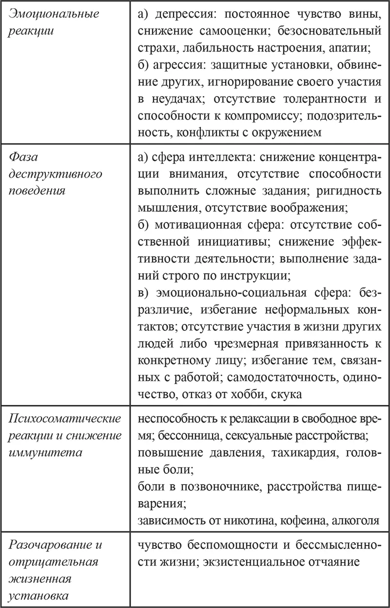 Сначала возникают значительные энергетические затраты следствие экстремально - фото 2