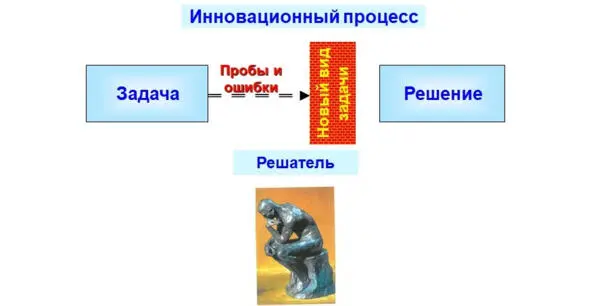 Рис 12 Процесс решения неизвестного типа задачи Давайте разберемся как в - фото 2