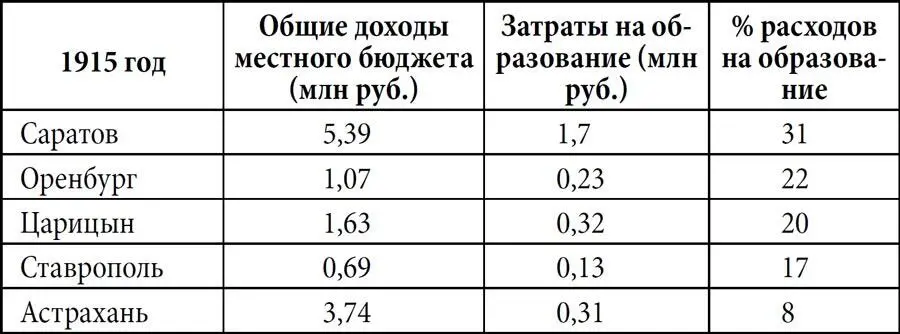 Преодолевая равнодушие государства миссию просвещения брали на себя частные - фото 2