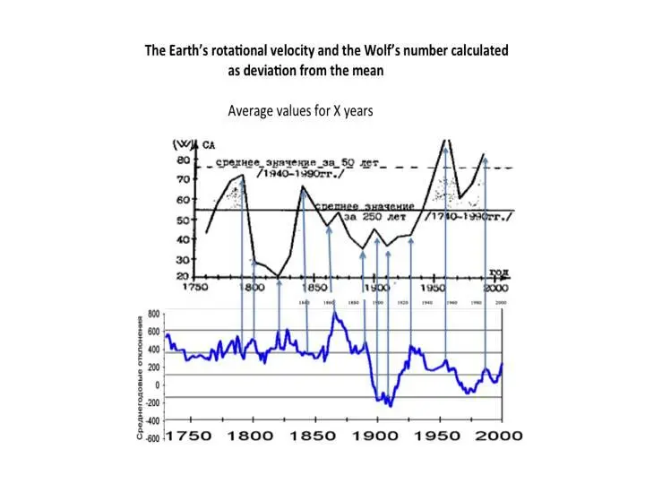 Notice how the combination of turns in the Earths rotational speed and - фото 12