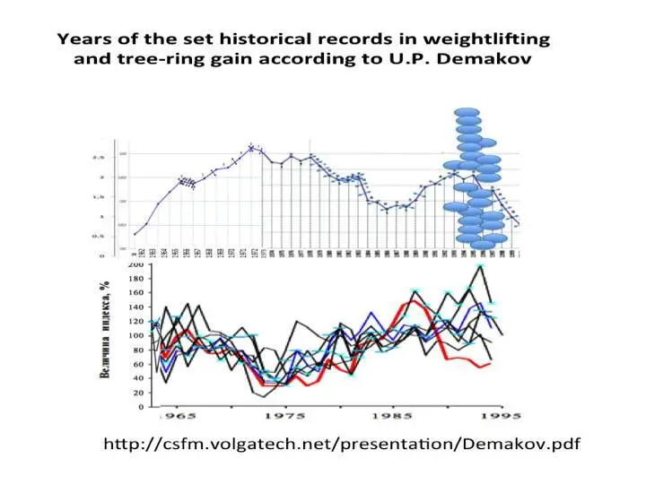 The Earths rotational velocity is related to many diverse indicators which - фото 14