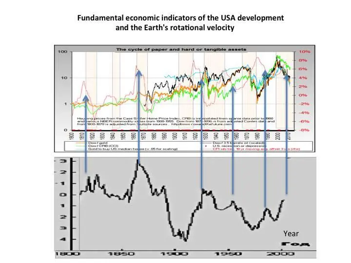 httpnowandfuturescomkeystatshtml The system of such graphs has been - фото 4