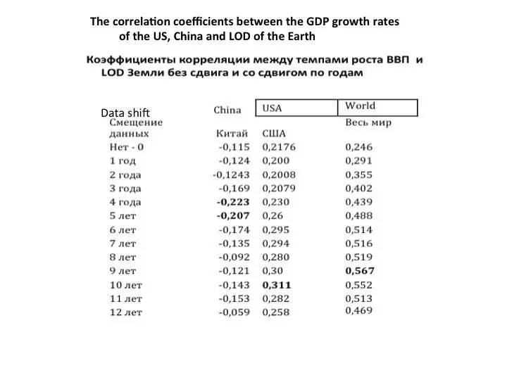 Generalized indicator of economic growth which is associated with other - фото 10