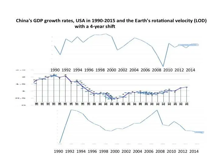 A strong relationship was identified between the stock markets movement and the - фото 26