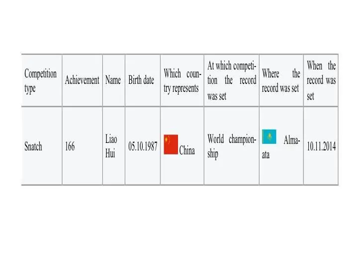 The birthdays and days of setting the records for all athletes from the list - фото 37