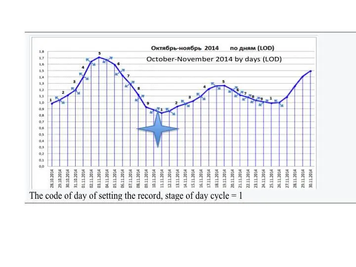 The birthdays and days of setting the records for all athletes from the list - фото 38