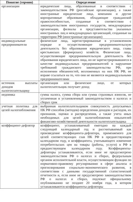Табл 11 Основные понятия и термины используемые в НК РФ В настоящий момент в - фото 2
