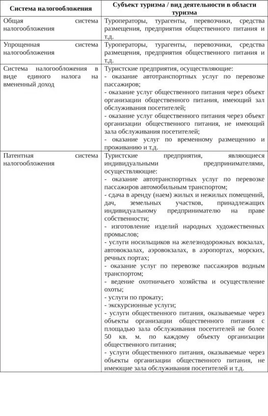 Табл 12 Соответствие видов деятельности в туристской индустрии системам - фото 3