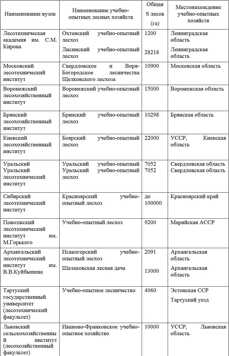 Принятием великого сталинского плана преобразования природы на 1 - фото 9