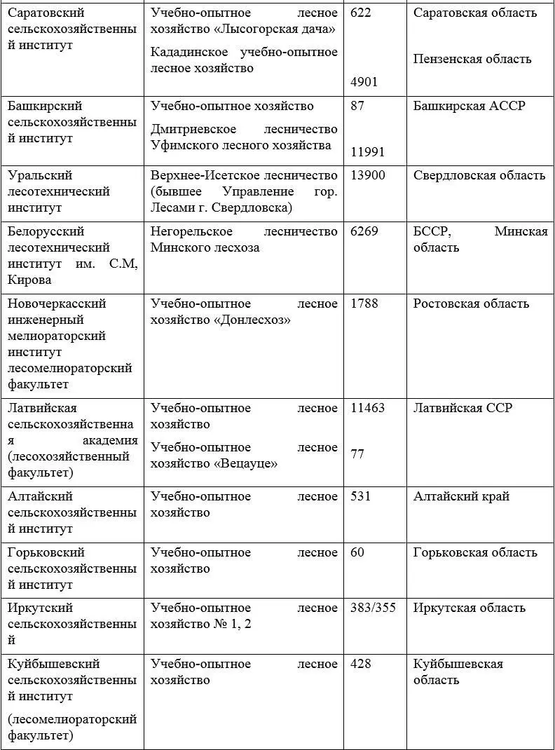 Принятием великого сталинского плана преобразования природы на 120 млн га - фото 10