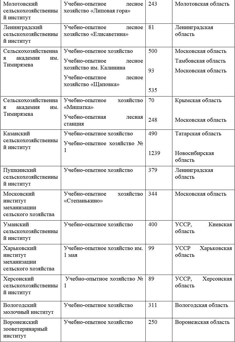 Принятием великого сталинского плана преобразования природы на 120 млн га - фото 11