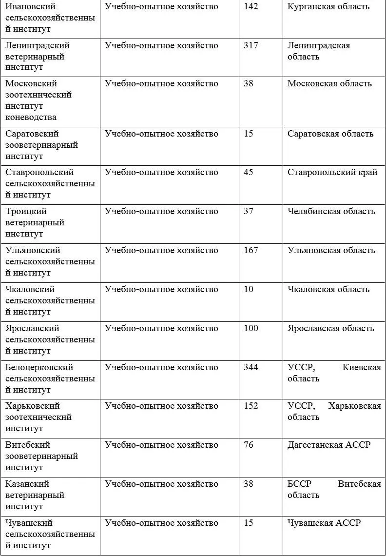 Принятием великого сталинского плана преобразования природы на 120 млн га - фото 12