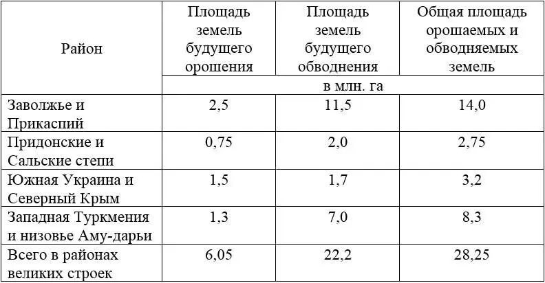 Если к этому добавить что к настоящему времени в Советском Союзе уже орошена - фото 13