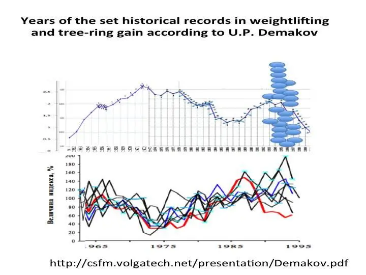 The Earths rotational velocity is related to many diverse indicators which - фото 11
