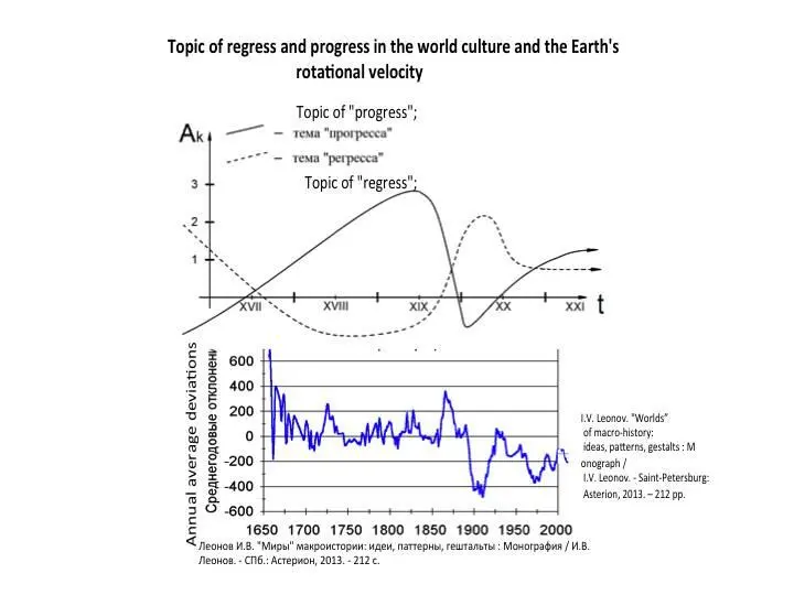 The relations between indicators of cosmic energies are relatively sustained - фото 16