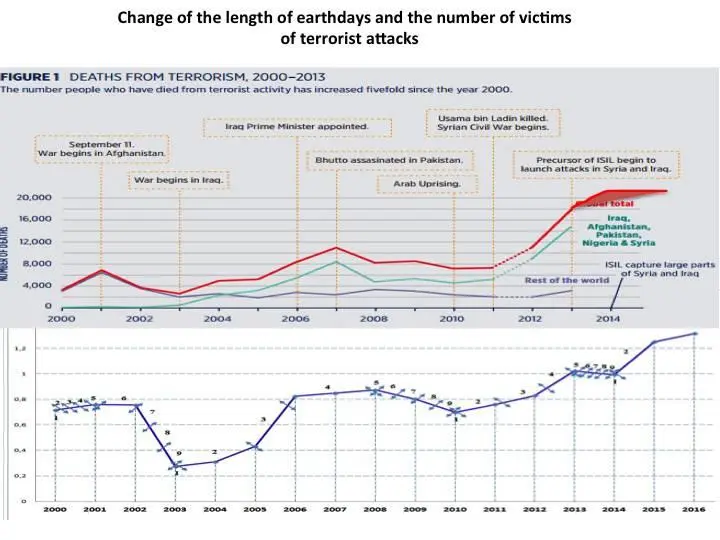 Lets add some data on the intensity of the solar radiation in the - фото 23