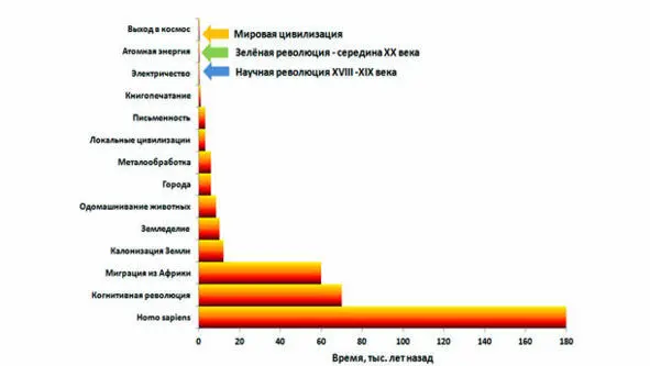 Основные социальнокультурные этапы формирования мировой цивилизации Обитатели - фото 13