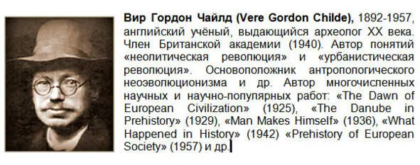 В этой связи история человечества обычно представляется последовательной сменой - фото 7