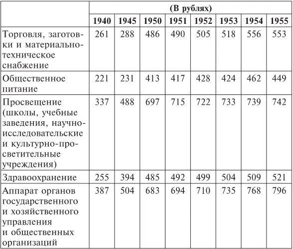 РГАЭ Ф 1562 Оп 41 Д 113 Л 161161 об Типографский экземпляр - фото 7