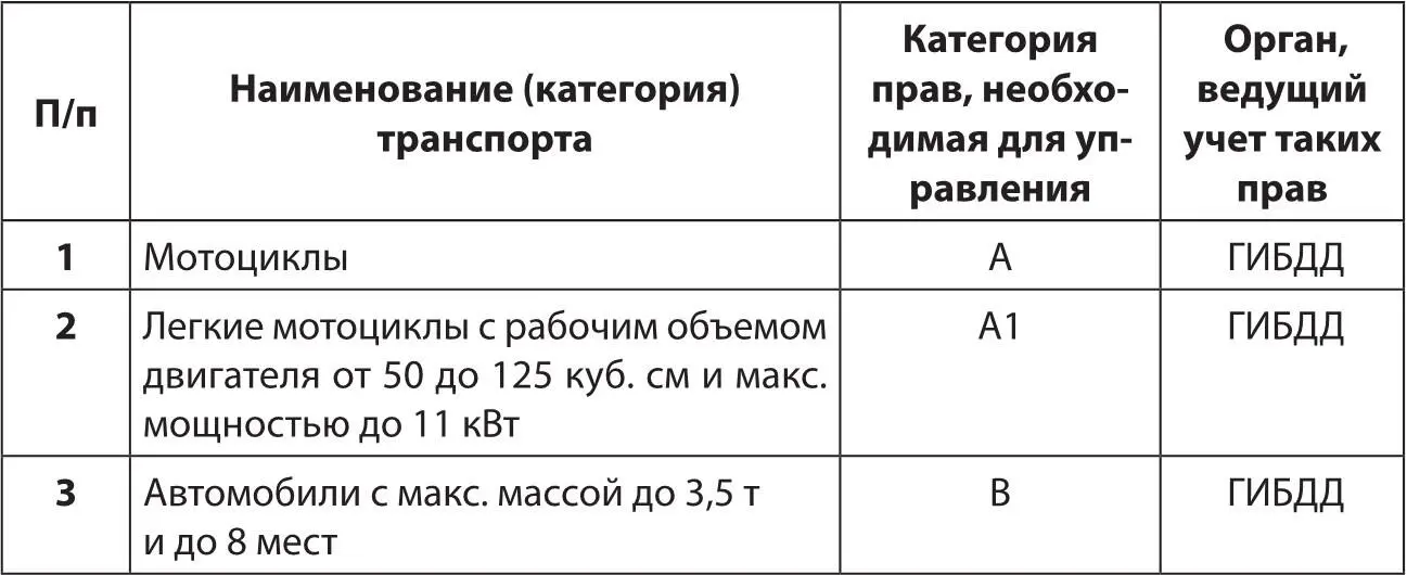 45 Регистрационная деятельность органов Гостехнадзора В соответствии с - фото 1