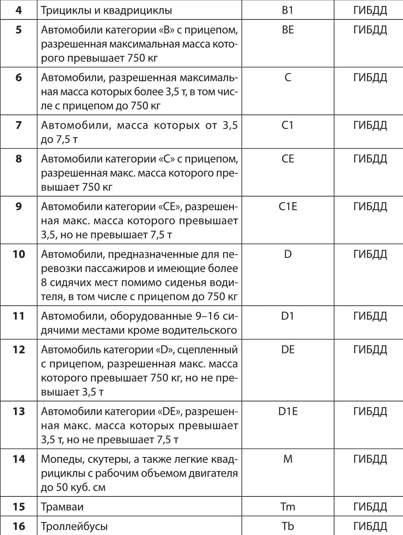 45 Регистрационная деятельность органов Гостехнадзора В соответствии с - фото 2