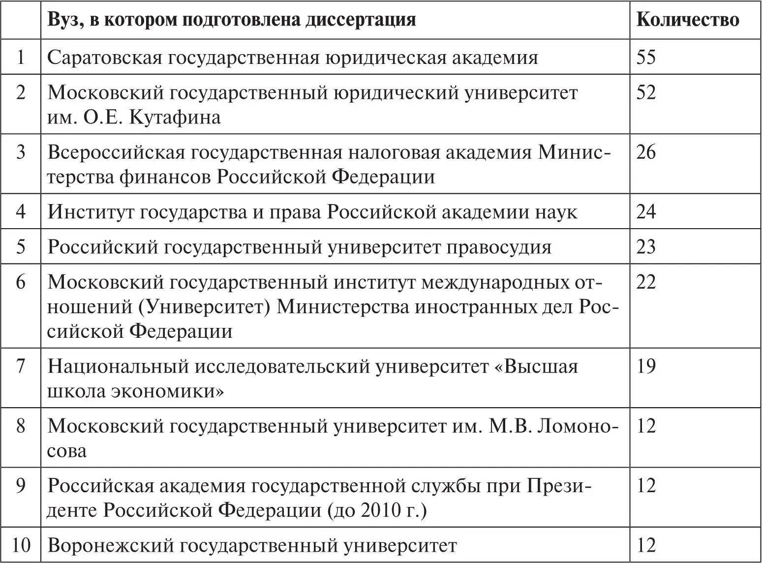 Вклад ученого в развитие науки финансового права выражается не только в - фото 6