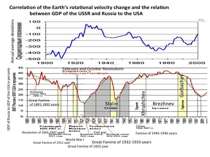 But the GDP growth is determined by the peoples labor activity Naturally - фото 18