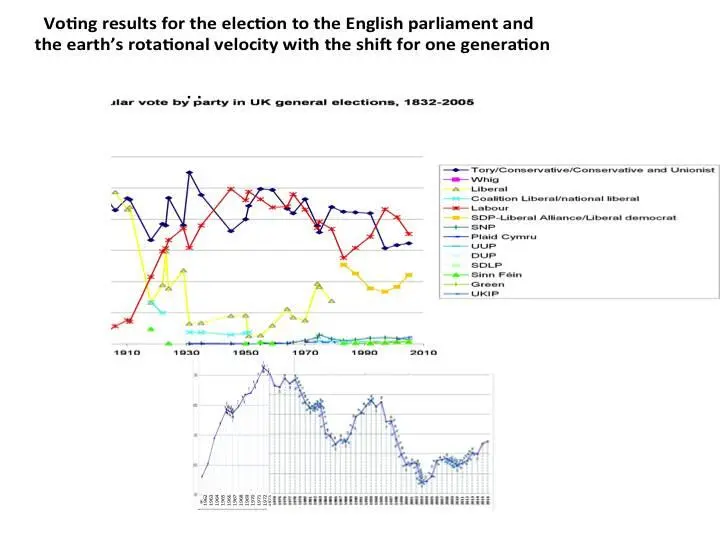 In Russia social sentiment political predilections substantially depend on - фото 43