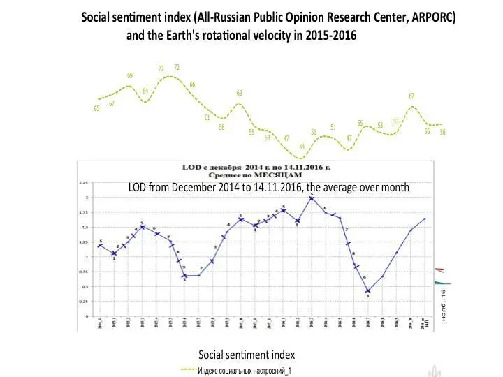 People perceive differently increase and decrease of cosmic energies associated - фото 45