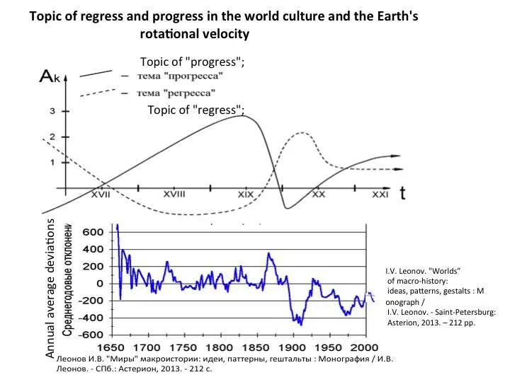 The changes in culture in philosophical views in literature are forerunners - фото 48