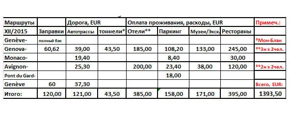 Таблица произведённых необходимых расходов В табличной форме представлены - фото 2